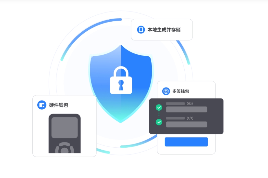 恶意授权